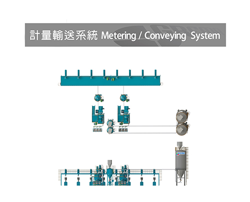 Metering / Conveying System